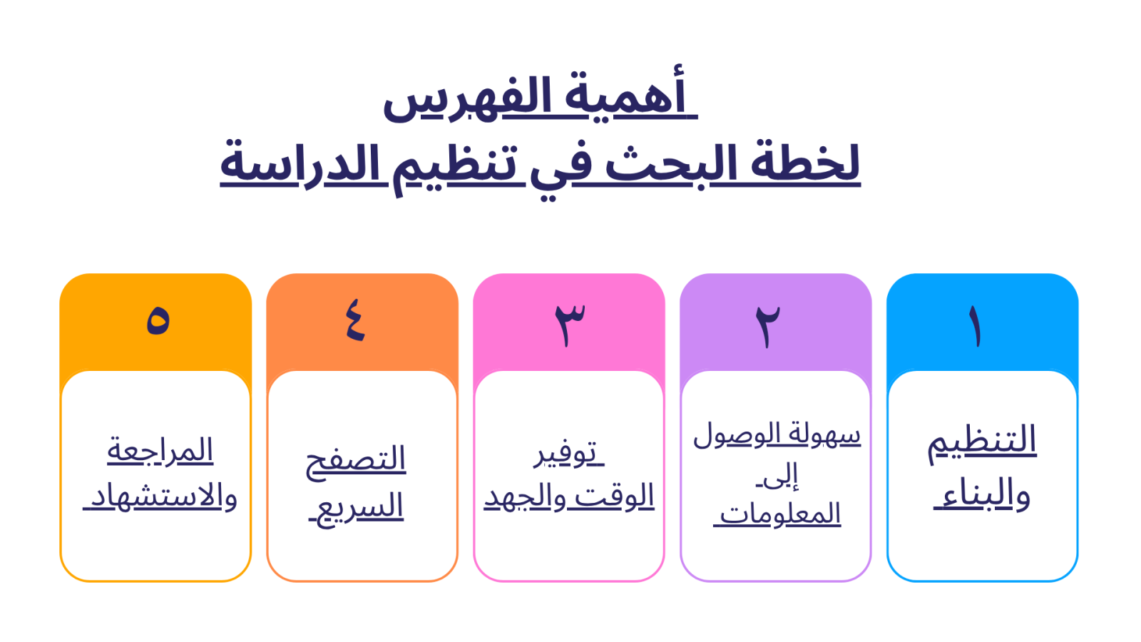 أهمية الفهرس لخطة البحث في تنظيم الدراسة